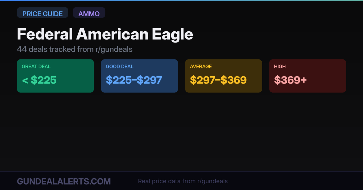 Federal American Eagle Price Guide: What to Pay in 2026 | GunDeal Alerts