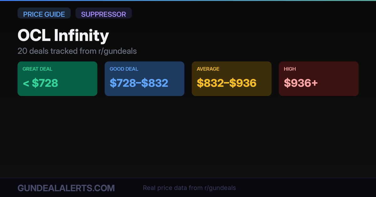 OCL Infinity Price Guide: What to Pay in 2026 | GunDeal Alerts