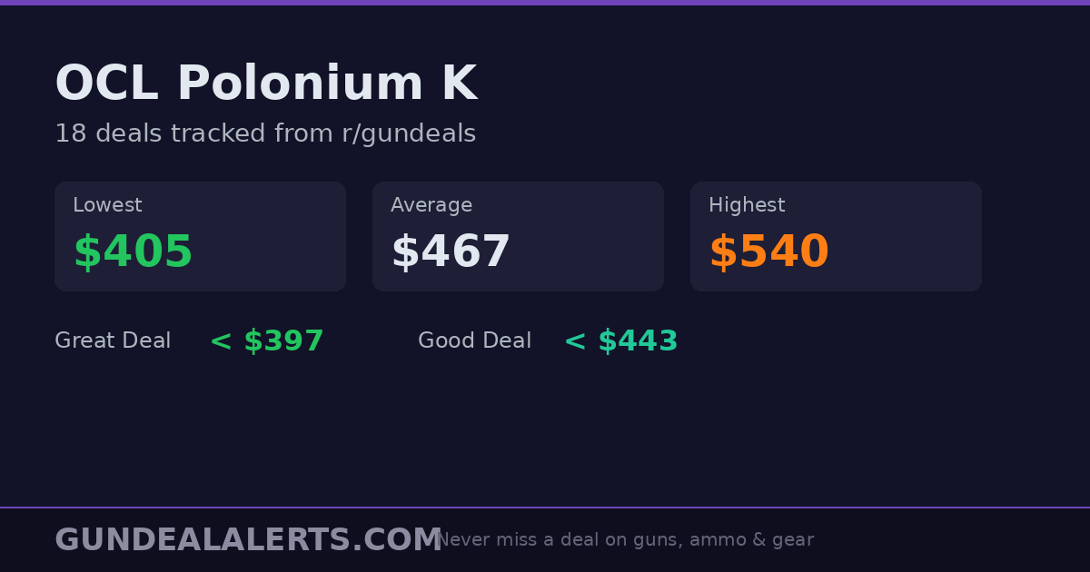 Ocl OCL Polonium K — Lowest Tracked $405 (Jul 2026) | Price History & Deals ...